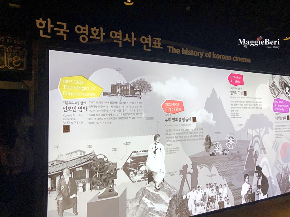 【釜山景點】釜山電影體驗博物館（龍頭山公園/南浦站/BIFF），走入電影場景，體驗電影製作過程