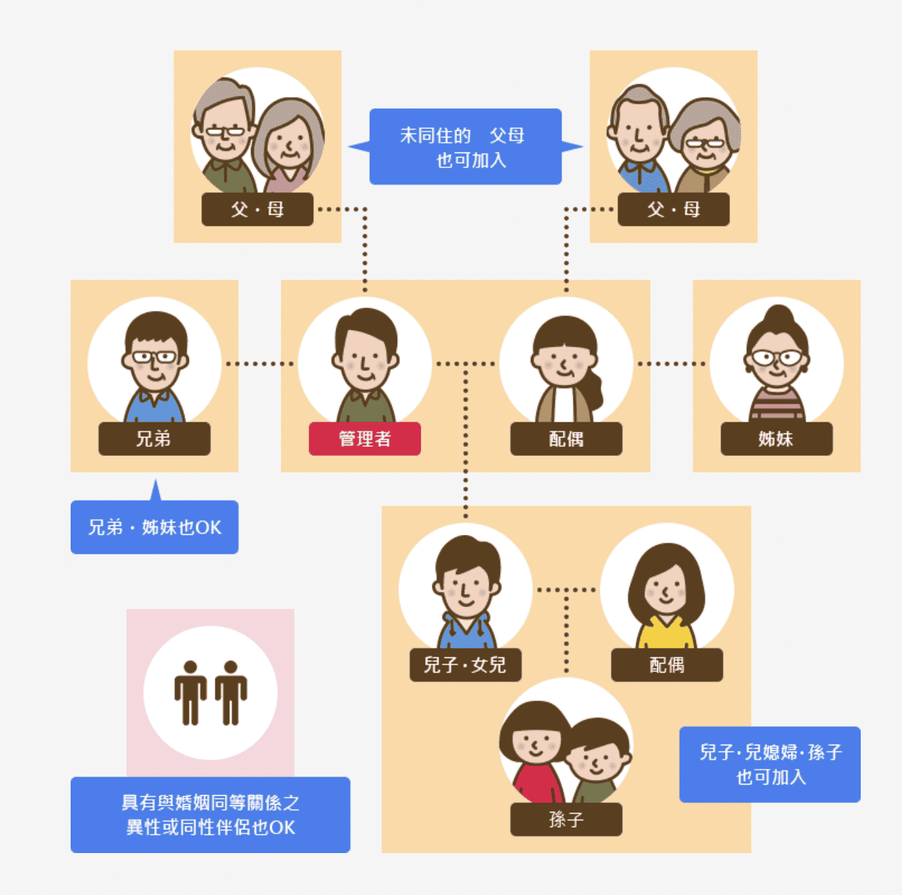 截圖-2022-12-22-下午5.25.00