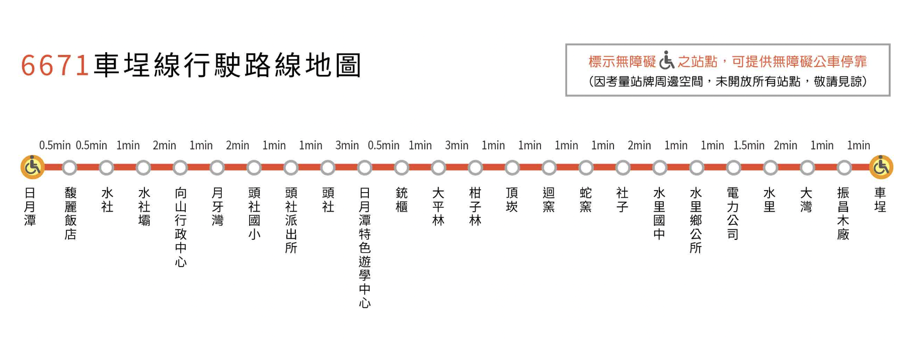  6671 ( 台灣好行－車埕線 ) 路線圖