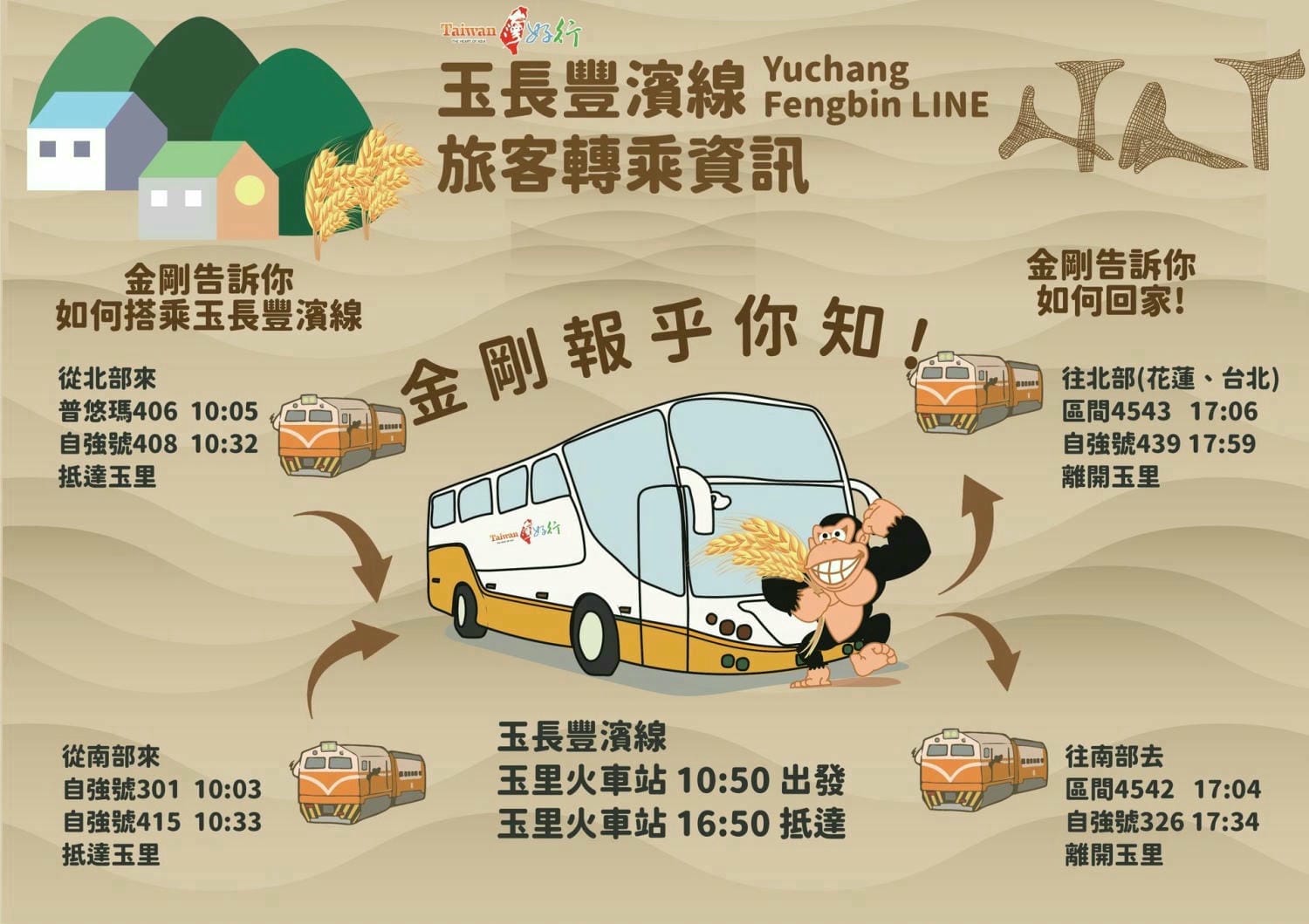 台東轉乘資訊-309 台東轉乘資訊-309