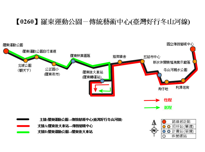 台灣好行冬山河線：路線/時刻表