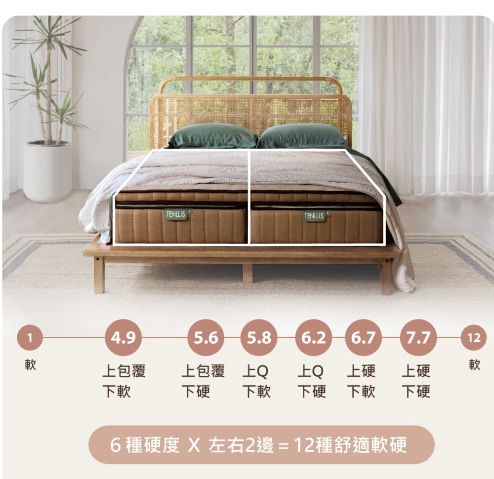 這張「植眠」床墊，從外觀上來看，它被分成了兩半，左右兩邊均能獨立調整「軟硬」。 而硬度則細分成六種，因此一張床可以有十二種舒適度。